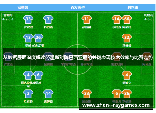 从数据层面深度解读努涅斯对阵巴西亚冠的关键表现技术效率与比赛走势 从数据层面深度解读努涅斯对阵巴西亚冠的关键表现技术效率与比赛走势