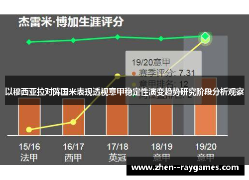 以穆西亚拉对阵国米表现透视意甲稳定性演变趋势研究阶段分析观察