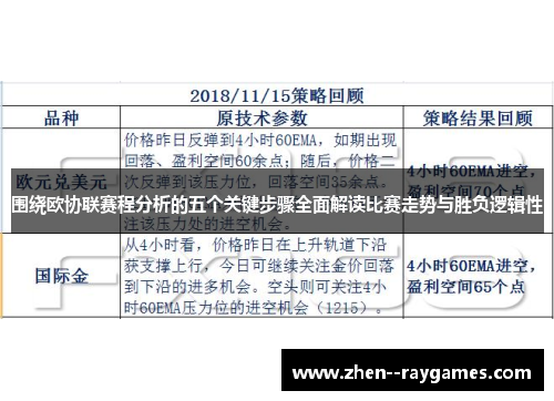 围绕欧协联赛程分析的五个关键步骤全面解读比赛走势与胜负逻辑性 围绕欧协联赛程分析的五个关键步骤全面解读比赛走势与胜负逻辑性